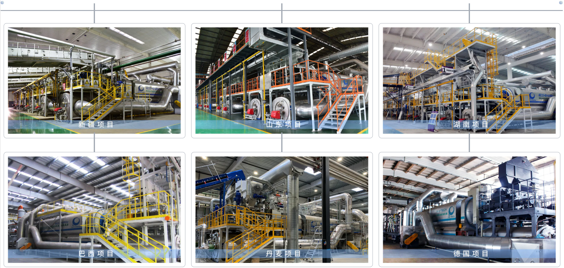 恒譽(yù)環(huán)保-如何解決熱解物料易結(jié)焦的世界性難題？