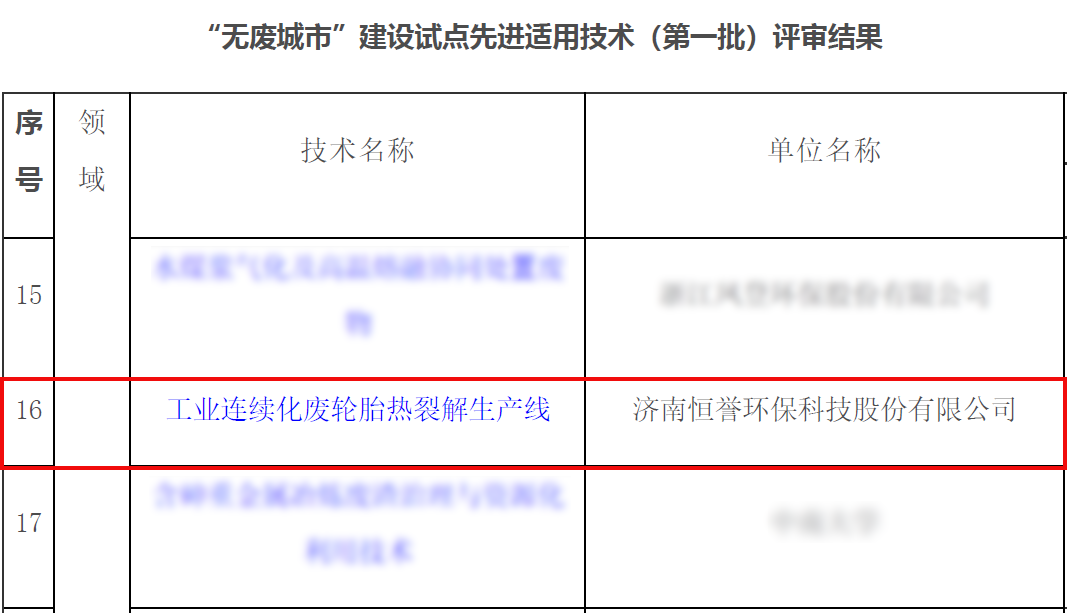專(zhuān)注除“廢”，綠色發(fā)展，恒譽(yù)環(huán)保助力十四五“無(wú)廢城市”建設(shè)
